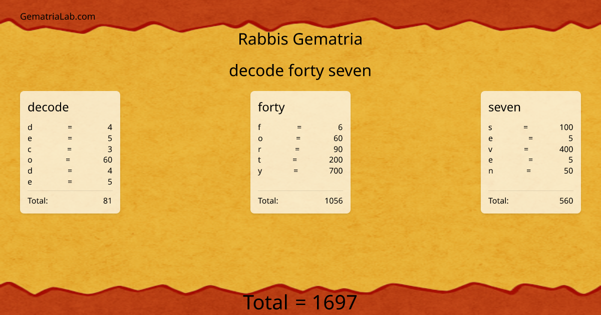 decode forty seven in rabbis Gematria